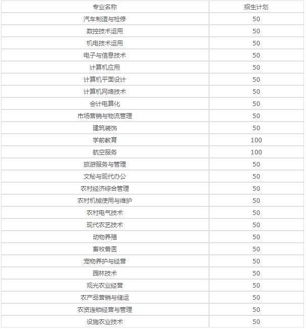 重慶市農(nóng)業(yè)學(xué)校2020年招生簡章