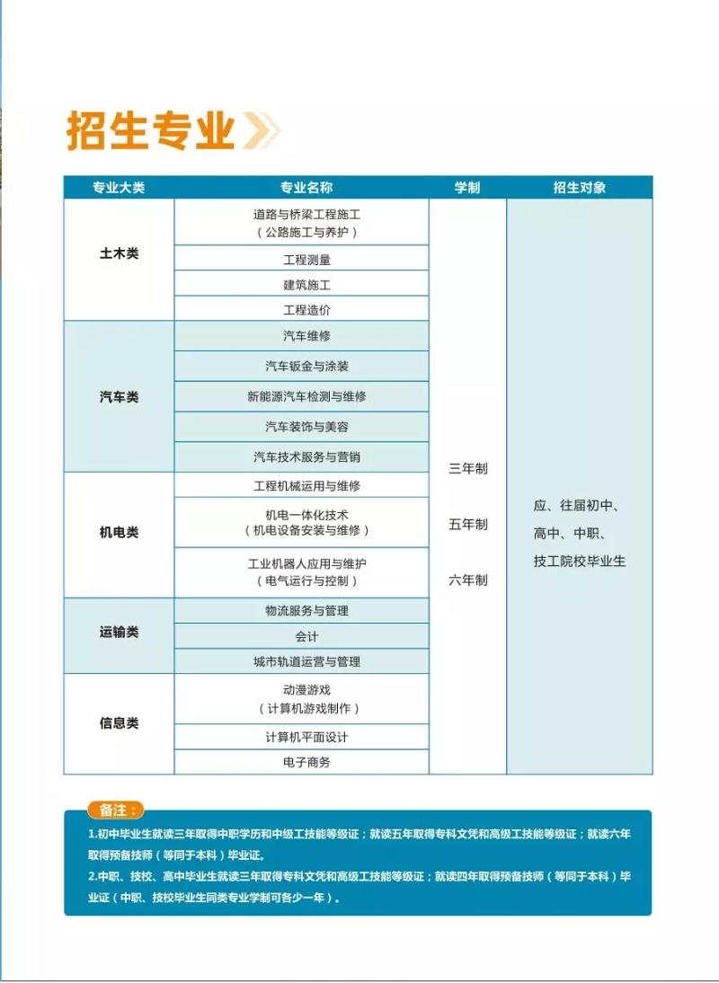 四川交通運輸職業學校2020年招生簡章