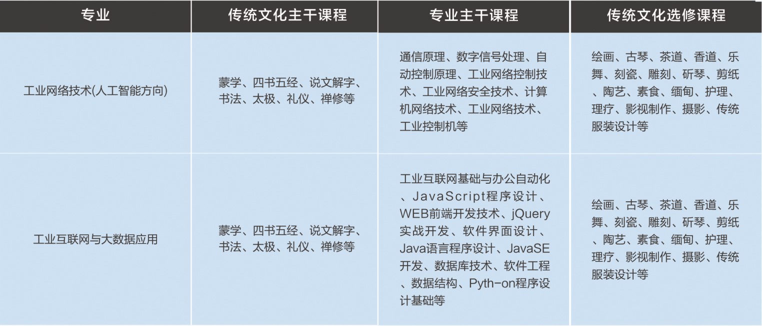 山東省城市服務(wù)技師學(xué)院（中興訂單班）怎么樣？