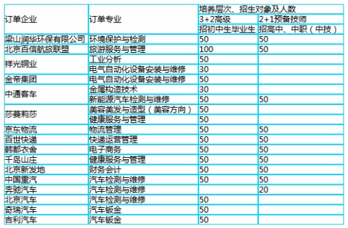 山東工程技師學(xué)院有哪些就業(yè)單位？