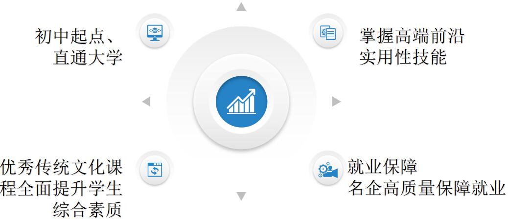 山東省城市服務(wù)技師學院（中興訂單班）升學就業(yè)情況如何？