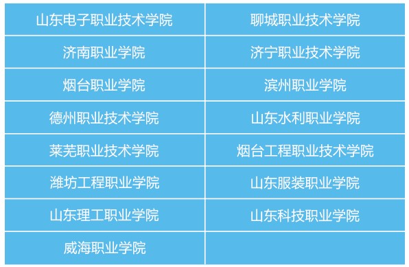 山東省城市服務(wù)技師學院（中興訂單班）升學就業(yè)情況如何？