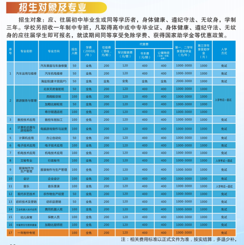 2020年四川省屏山縣職業(yè)技術(shù)學(xué)校招生專業(yè)