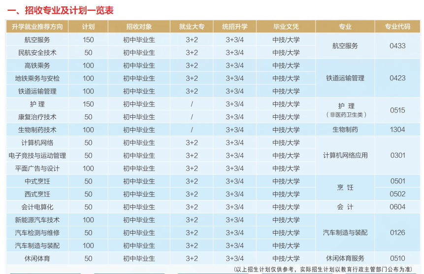 四川國(guó)盛技工學(xué)校2020招生計(jì)劃