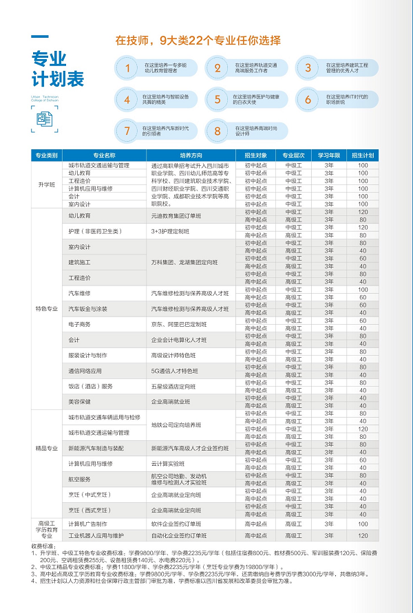 四川城市技師學(xué)院招生計(jì)劃