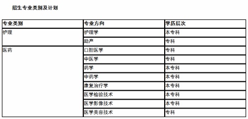 聊城市化工學校、聊城市衛(wèi)生職工中等專業(yè)學校春季高考聯(lián)合招生專業(yè)怎么樣？