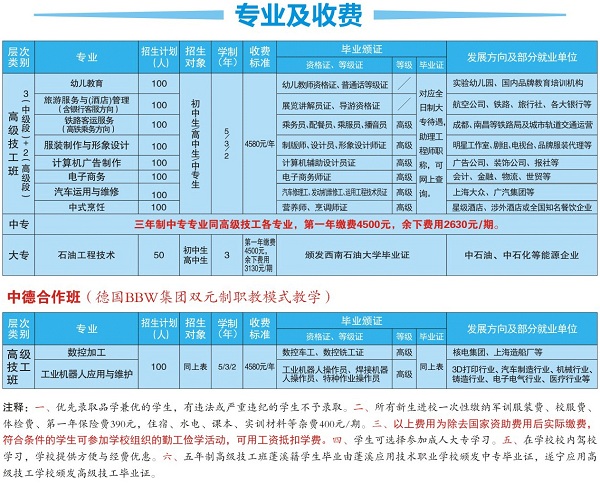 遂寧應用高級技工學校招生計劃