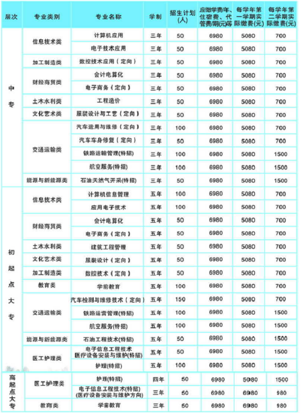 南充電子工業(yè)學(xué)校招生計(jì)劃