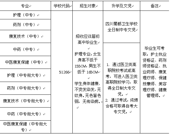 招收專業(yè)