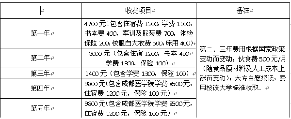 收費(fèi)項(xiàng)目及標(biāo)準(zhǔn)