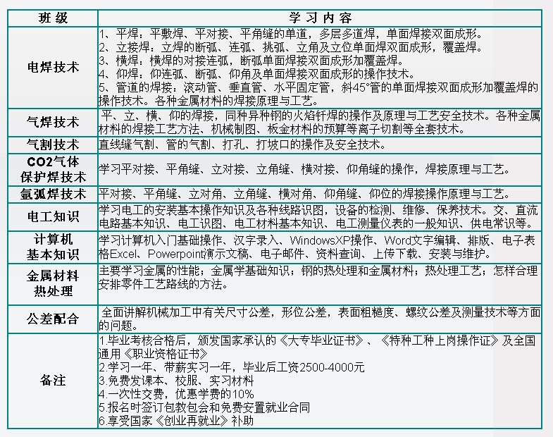 濟寧美開樂技校有沒有焊工專業？