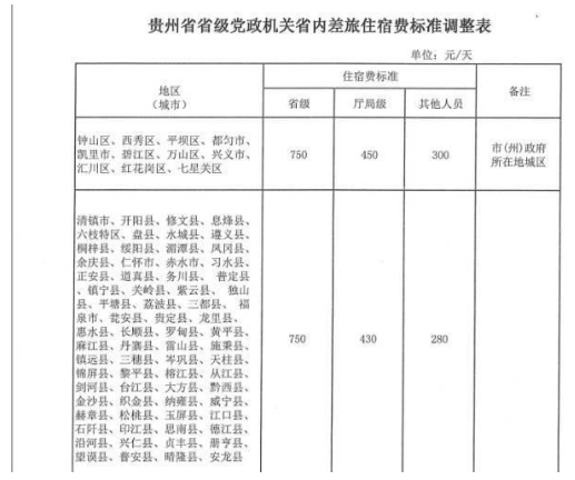 2020年貴州公務員出差住宿標準,貴州差旅費最新報銷標準