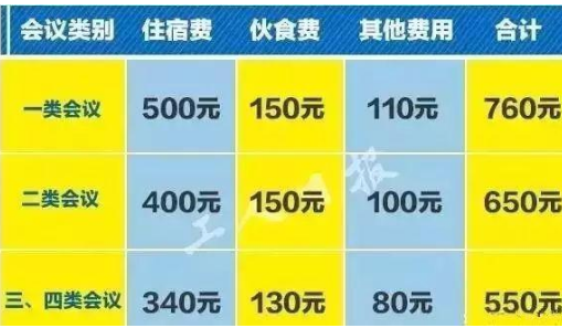 2020年貴州公務員出差住宿標準,貴州差旅費最新報銷標準