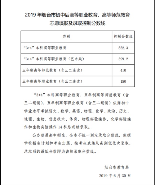 2019山東煙臺中考職業(yè)和師范教育學(xué)校錄取分數(shù)線公布