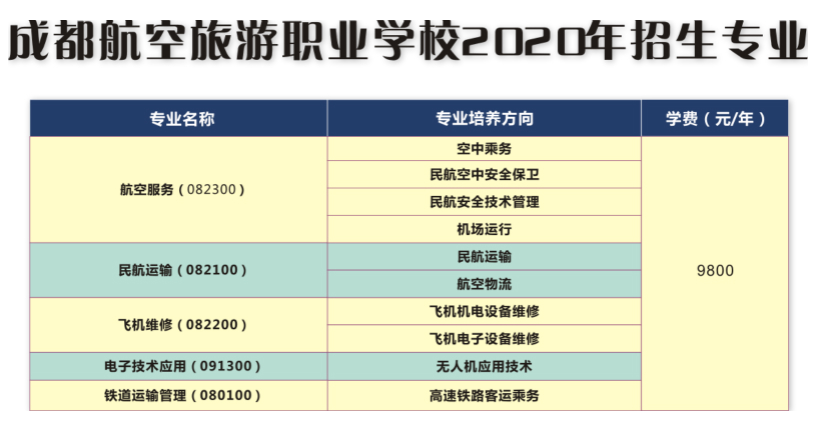 2020年成都航空旅游職業(yè)學(xué)校招生報(bào)名面試交費(fèi)相關(guān)問答