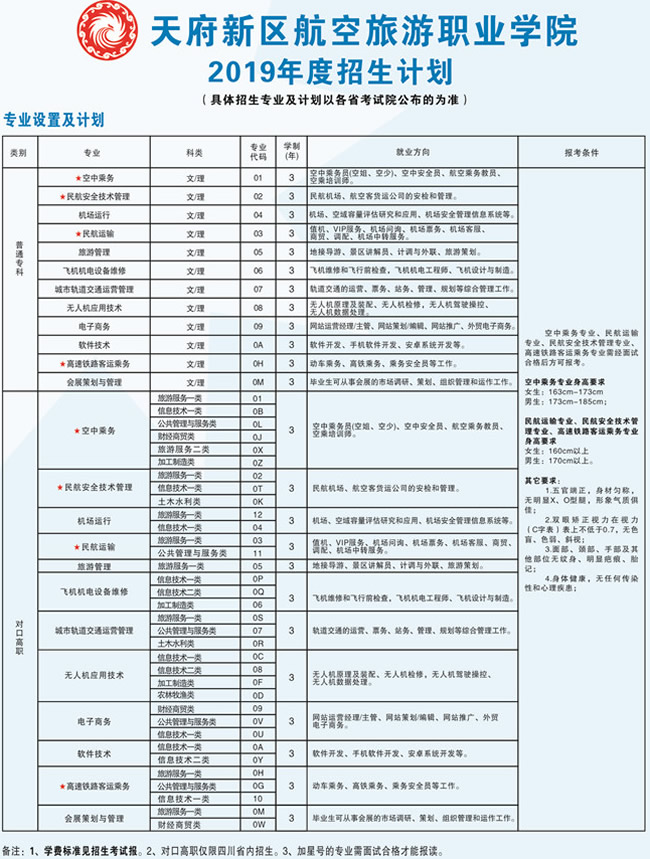 天府新區(qū)航空旅游職業(yè)學院招生計劃