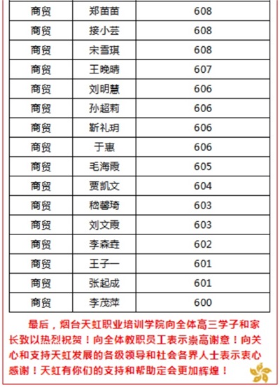 煙臺天虹職業(yè)培訓(xùn)學(xué)院春考再創(chuàng)佳績！863人參考，711人本科上線！