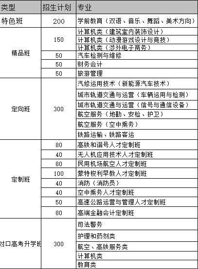  成都華夏航空學校2020年秋季招生簡章