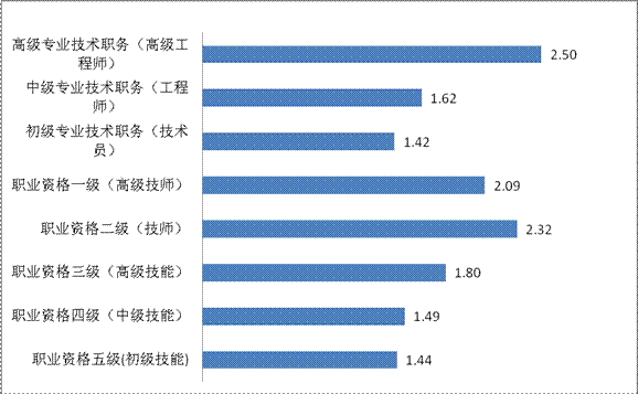 2012年第二季度就業(yè)市場供求狀況分析