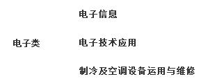 閬中江南高級(jí)職業(yè)中學(xué)(閬中江南職中)開(kāi)設(shè)哪些專業(yè)？