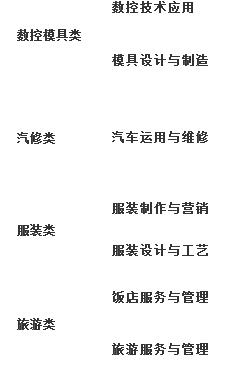 閬中江南高級(jí)職業(yè)中學(xué)(閬中江南職中)開(kāi)設(shè)哪些專業(yè)？