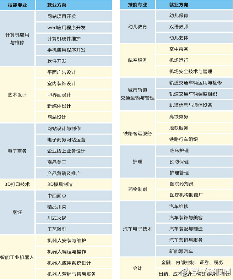 2020年五月花高級技工學(xué)校招生簡章