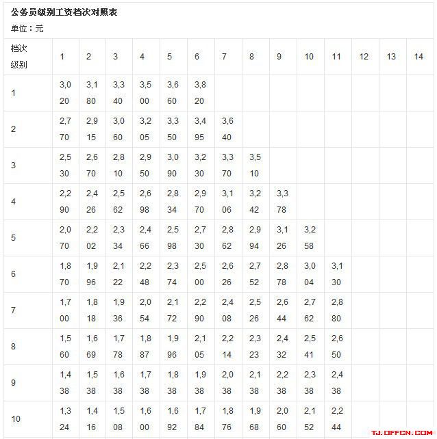 2020年最新教師工資改革標(biāo)準(zhǔn),教師工資改革標(biāo)準(zhǔn)表