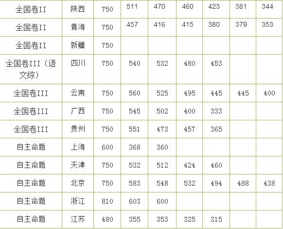 江蘇高考303分能上什么學(xué)校,2020年303分能上什么大學(xué)（原創(chuàng)）