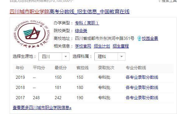 四川城市技師學(xué)院怎么樣？綜合分析