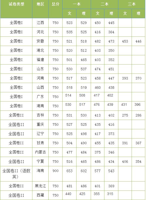 重慶高考204分能上什么學(xué)校,2020年204分能上什么大學(xué)（原創(chuàng)）