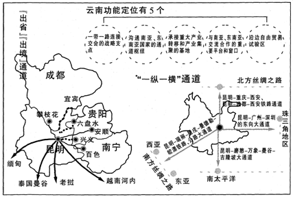 2020年全國兩會關于自貿區(qū)一帶一路提案,兩會關于自貿區(qū)一帶一路的提案