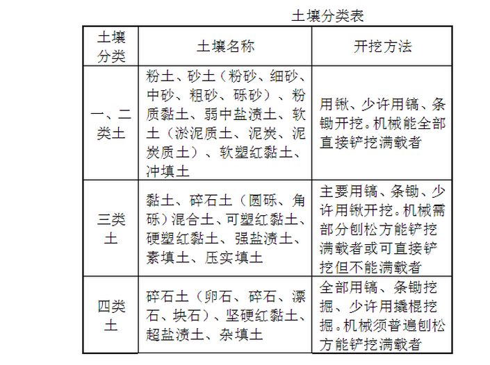 江蘇2020年定額人工費調(diào)整文件,江蘇最新人工費調(diào)整