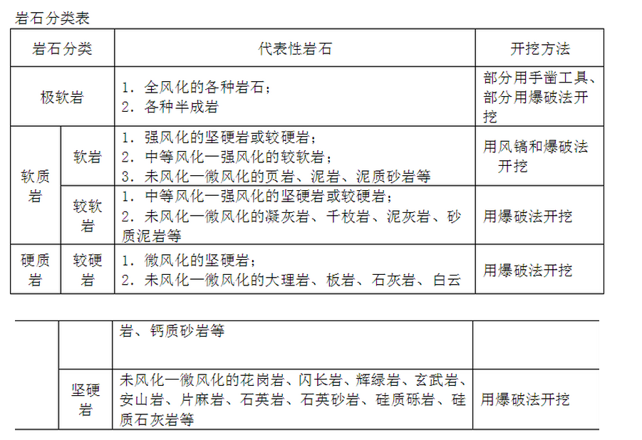 江蘇2020年定額人工費調(diào)整文件,江蘇最新人工費調(diào)整