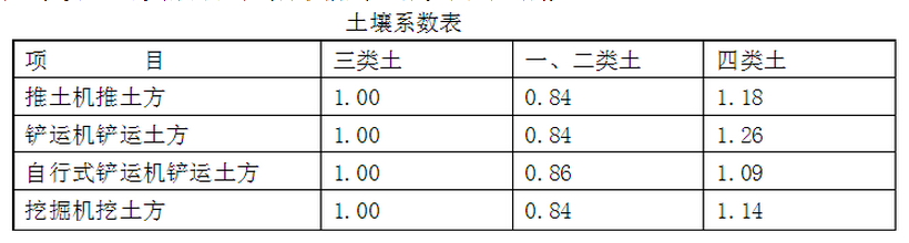 江蘇2020年定額人工費調(diào)整文件,江蘇最新人工費調(diào)整