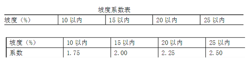 江蘇2020年定額人工費調(diào)整文件,江蘇最新人工費調(diào)整