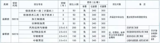 招生專業(yè)及對象