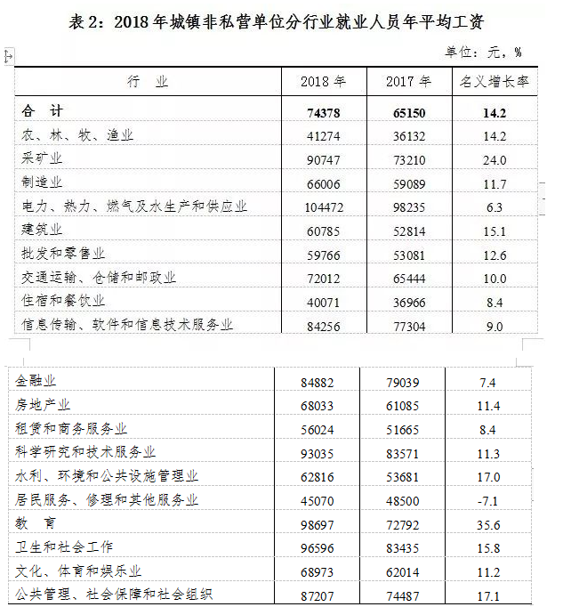 2020年安徽各地最新平均工資標(biāo)準(zhǔn)多少錢