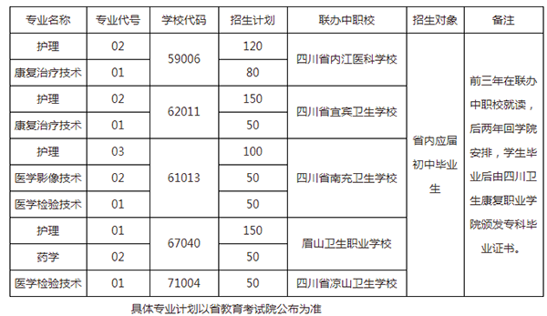 四川衛(wèi)生康復(fù)職業(yè)學(xué)院2020年招生條件和招生對(duì)象