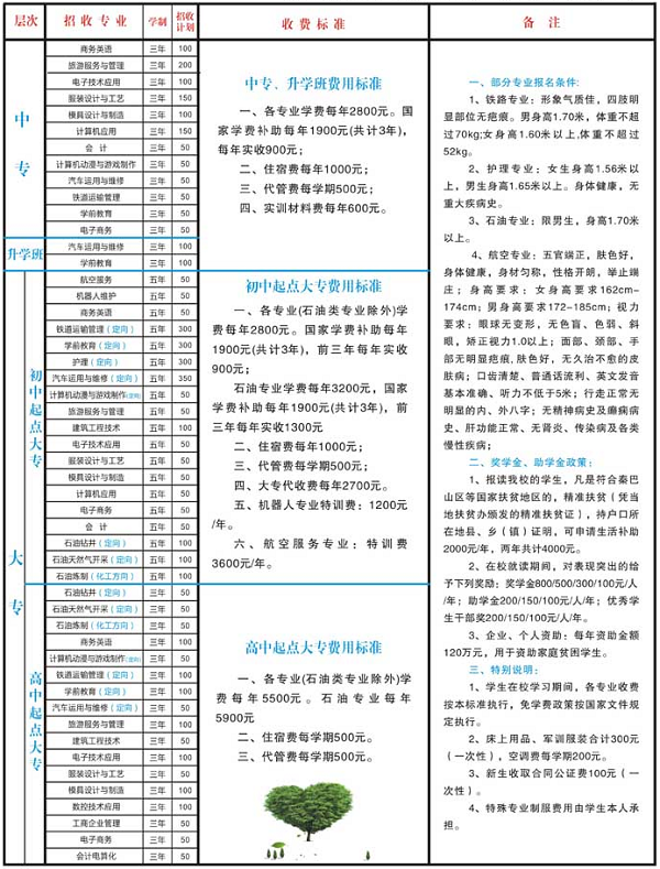 四川省南充外國(guó)語(yǔ)中等專業(yè)學(xué)校招生計(jì)劃