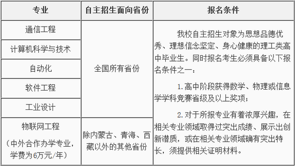 2020年北京郵電大學自主招生簡章考試科目真題答案和錄取結果通知書查詢時間