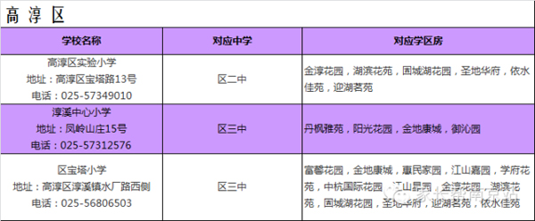 南京高淳區(qū)學(xué)區(qū)房劃分