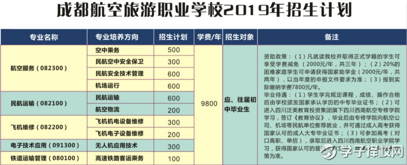 成都航空旅游職業(yè)學(xué)校分?jǐn)?shù)線及專業(yè)有哪些？