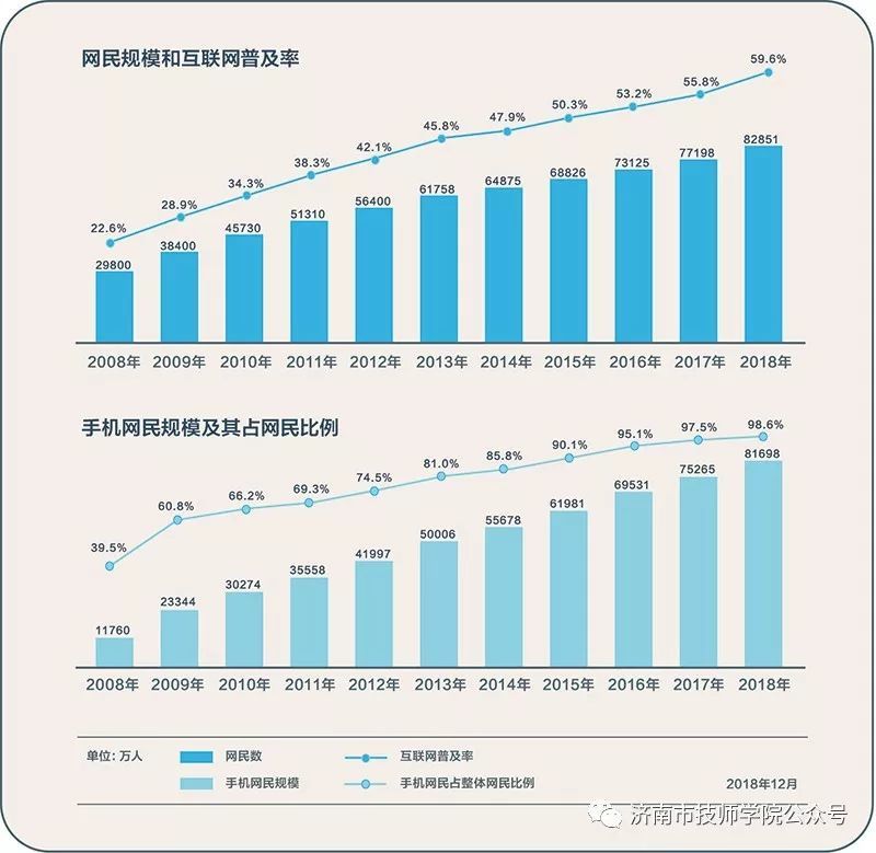 濟南市技師學(xué)院信息工程學(xué)院到濟南廣播電視臺調(diào)研