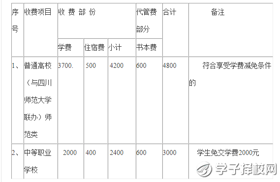 西昌民族幼兒師范高等?？茖W校學費、報名費多少錢？