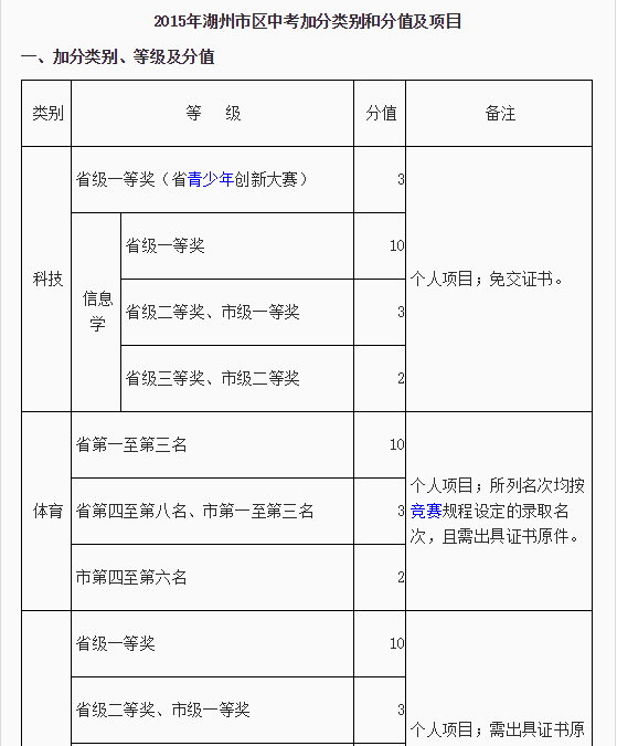 2020年浙江湖州中考總分多少分,加分政策