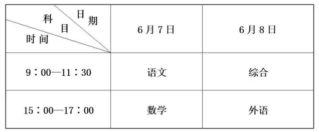 山東省2016夏季高考意見出爐啦！