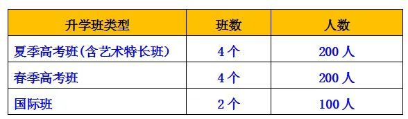 東營(yíng)市東營(yíng)區(qū)職業(yè)中專（山東藍(lán)海職業(yè)學(xué)校）高考升學(xué)部2020年招生簡(jiǎn)章