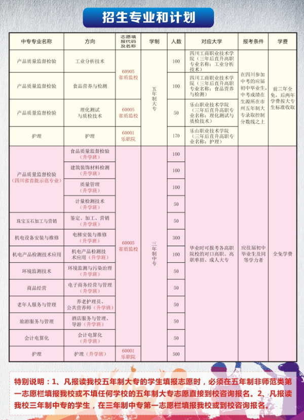 2019四川省質(zhì)量技術(shù)監(jiān)督學(xué)校招生簡(jiǎn)章