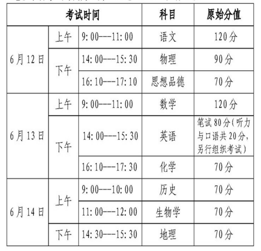 2020年威海市中考總分設置科目及時間安排