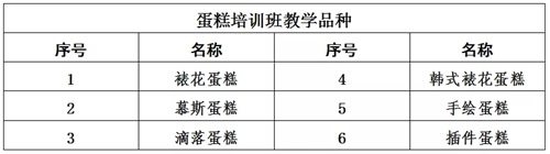 學(xué)做精品蛋糕 就來(lái)藍(lán)海職業(yè)學(xué)校：藍(lán)海職業(yè)學(xué)校精品蛋糕培訓(xùn)開班啦！